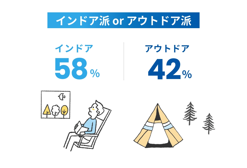 インドア派orアウトドア派