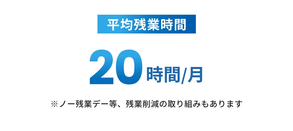 平均残業時間数